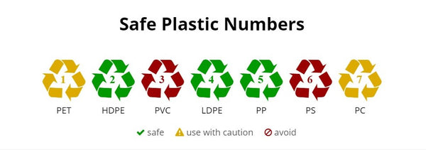 plastic numbers symbols